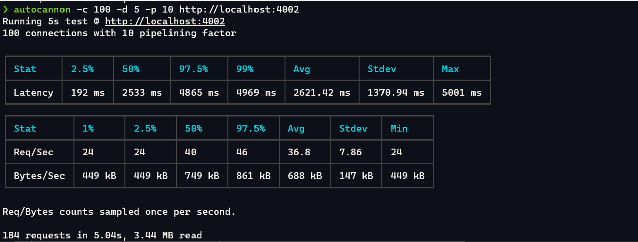 Performance NGINX mit PHP FPM